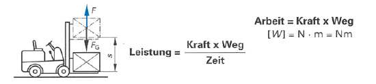 Leistungen